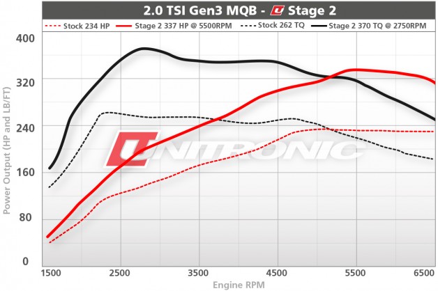 MK7 GTI Production Software S2 628x418 Unitronic Presents 2.0 TSI Gen3 MQB Performance Software